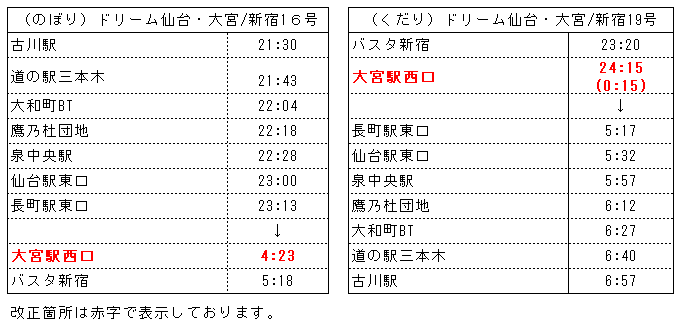 バス停新設 高速バス ドリーム古川 仙台 新宿号 の大宮駅乗り入れについて 10月1日 新着情報 Jrバス東北 公式hp 高速バス 仙台 新宿 3列シート車3000円