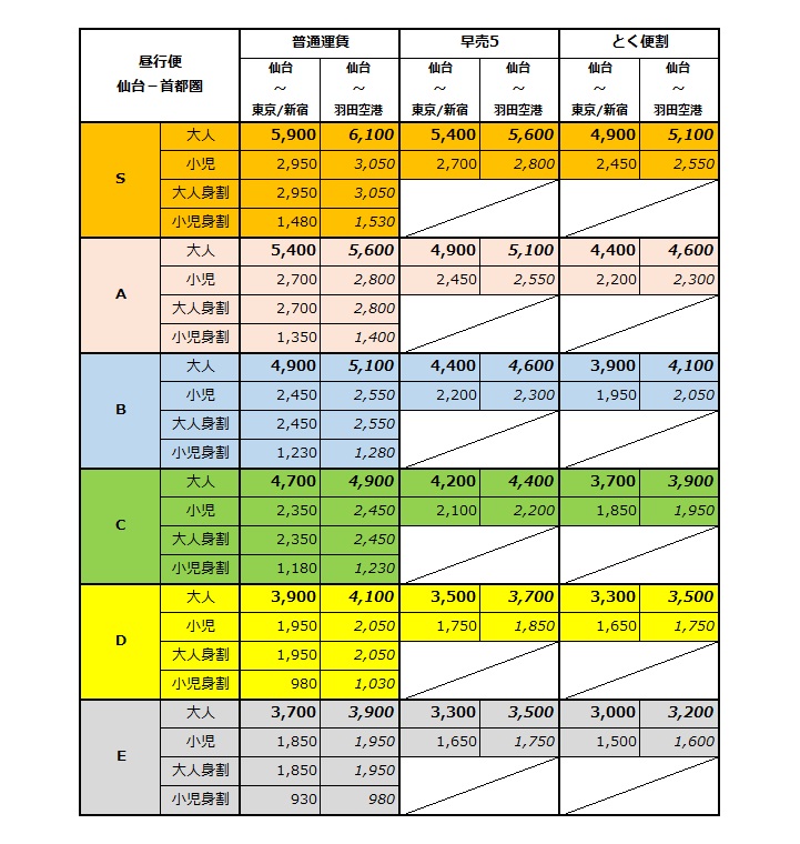 仙台 人気 から 成田 空港 バス