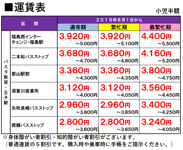 新宿→福島・郡山（あぶくま号） ｜高速バス｜JRバス東北【公式HP】｜高速バス 仙台－新宿 3列シート車3000円～