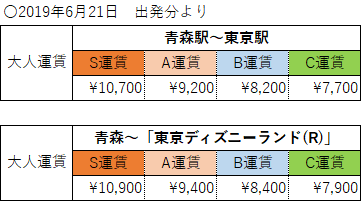 青森 東京 東京ディズニーランド ドリーム青森 東京号 高速バス Jrバス東北 公式hp 高速バス 仙台 新宿 3列シート車3000円